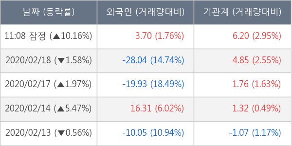 네패스