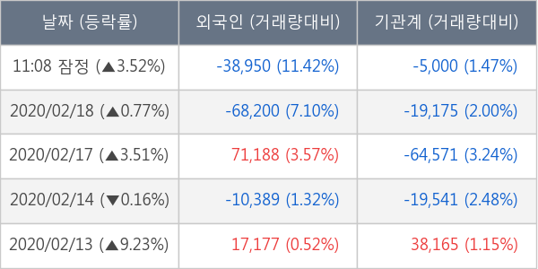 포인트엔지니어링