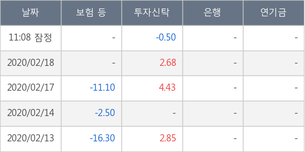 포인트엔지니어링