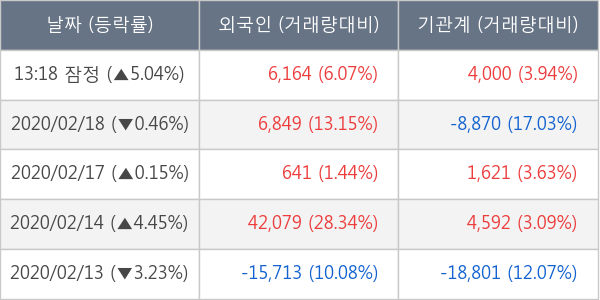 엔씨소프트