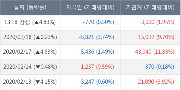 현대에너지솔루션