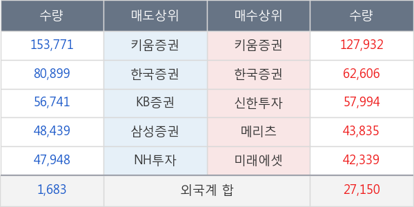 디에이치피코리아