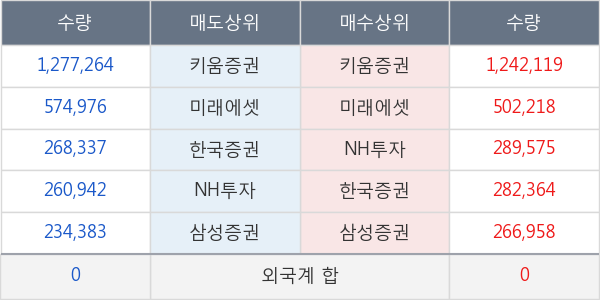 메디앙스