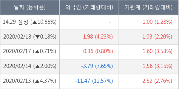 에이디테크놀로지