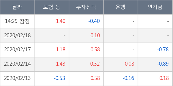 에이디테크놀로지