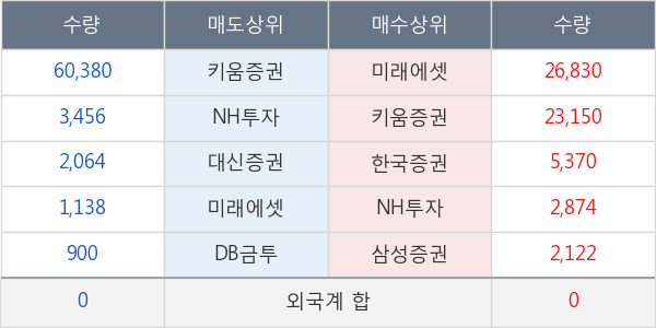 KBSTAR 팔라듐선물인버스(H)