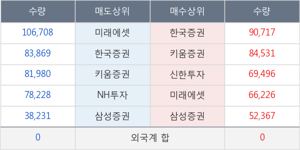 에스디생명공학