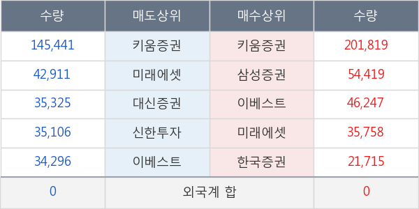 백광산업