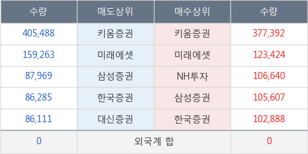 진원생명과학