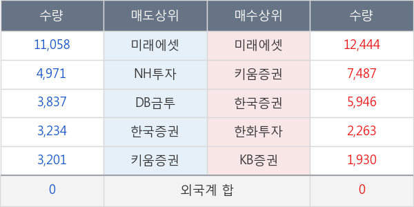 한국콜마홀딩스