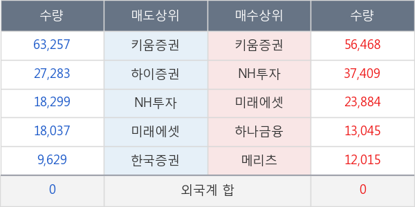 현대에너지솔루션