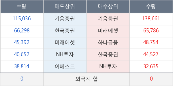 우리들휴브레인