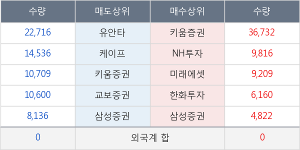 퓨전