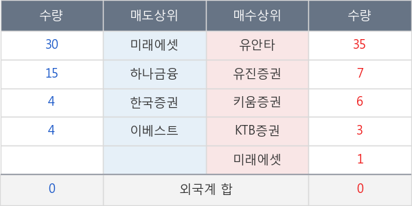 한진중공업홀딩스