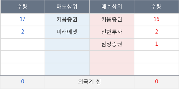 하이골드3호