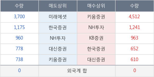 진흥기업우B