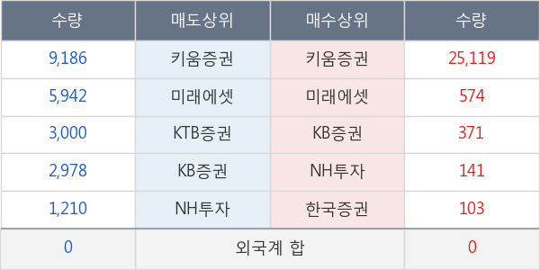 KBSTAR 팔라듐선물인버스(H)