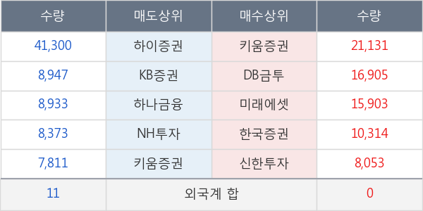 이더블유케이