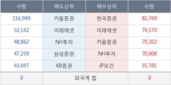 한화솔루션