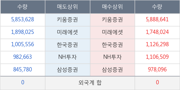 파루