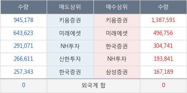 디케이디앤아이