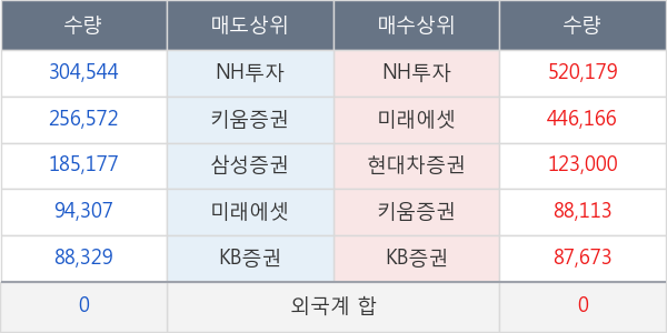 서울식품