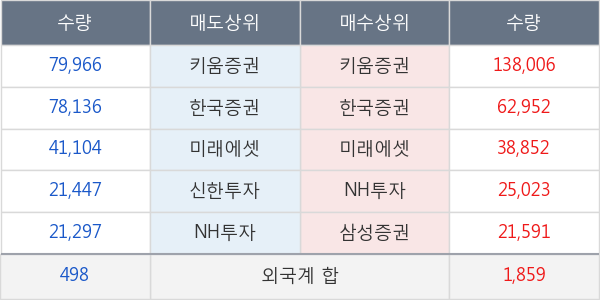 대봉엘에스