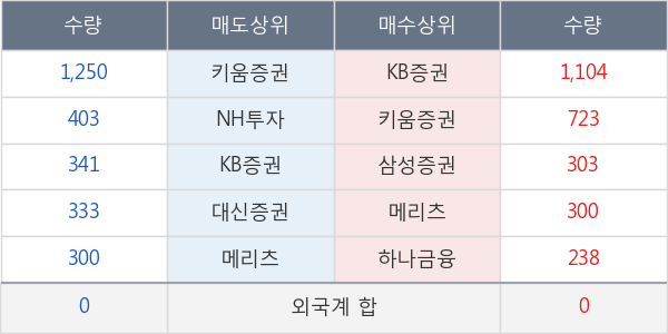 흥국화재2우B