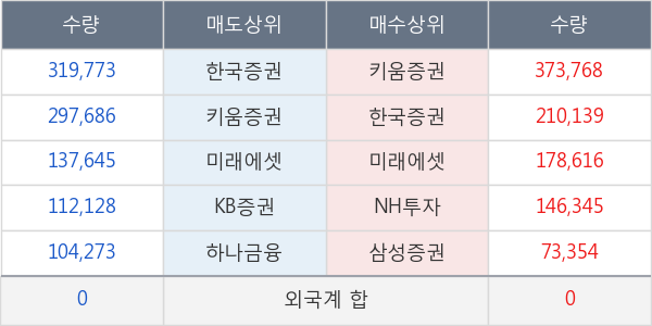 화신테크