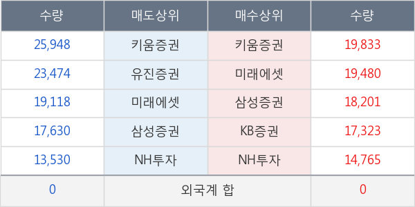 하나금융10호스팩