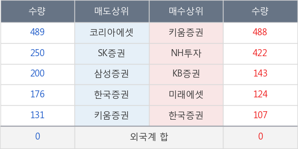 포스코강판