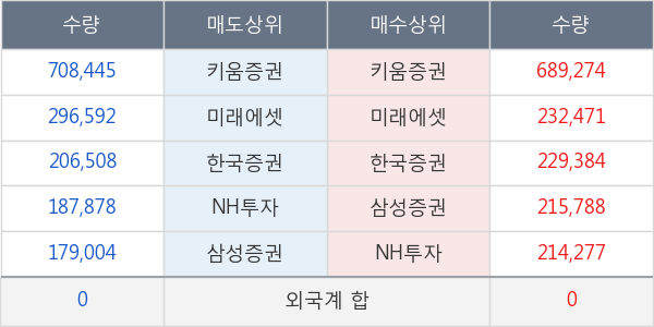 진양제약