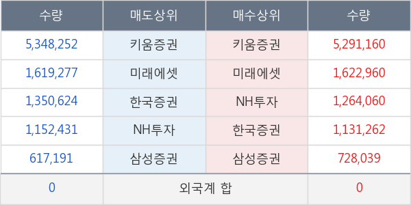 대림제지