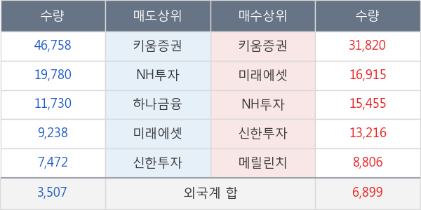 경보제약