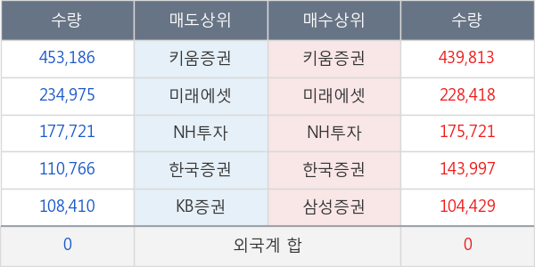 휴비스