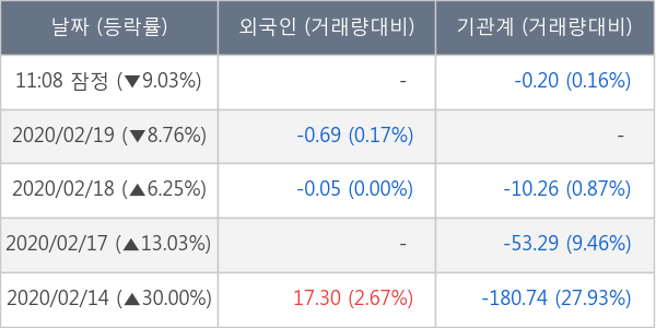 하나금융11호스팩