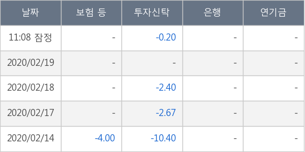 하나금융11호스팩