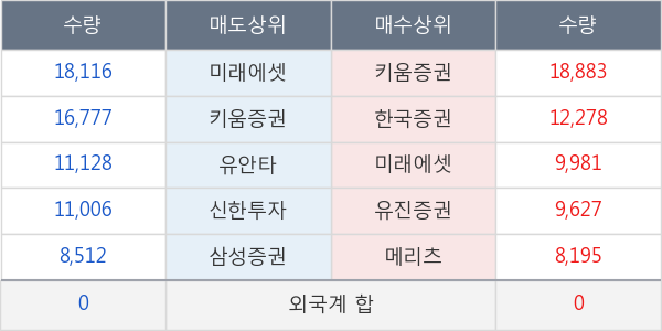 네이블