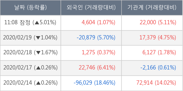 두산퓨얼셀