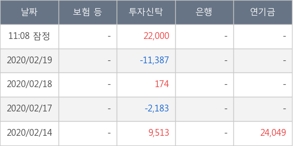 두산퓨얼셀