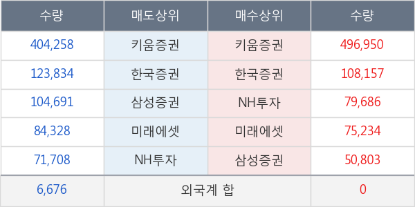 드림어스컴퍼니