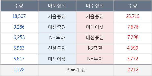 두산퓨얼셀2우B