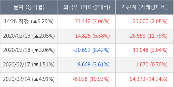 로체시스템즈