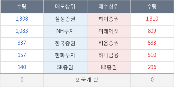 코리아써키트2우B