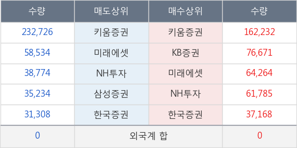 국제약품