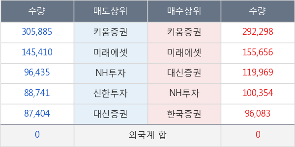 진원생명과학