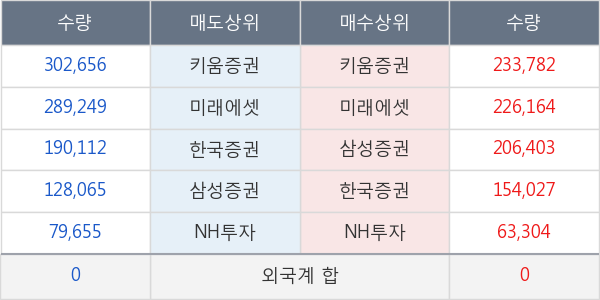 쌍방울