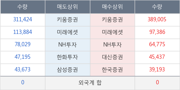 창해에탄올