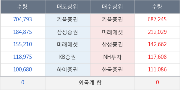 한국알콜