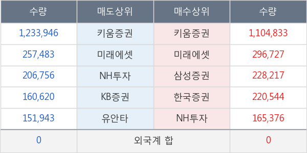 파루